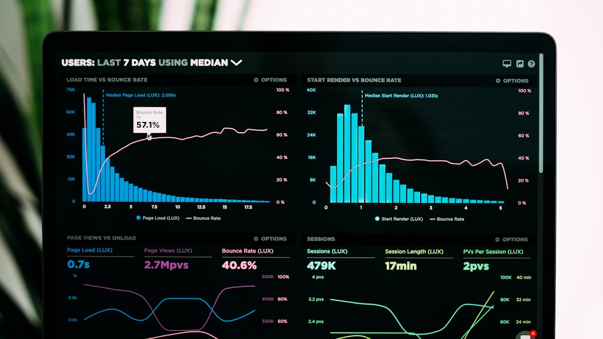 Conversion Rate Calculator - Conversion Labs